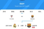 就差欧冠决赛了!皇萨本赛季2场决赛&巴萨已夺1冠 欧冠也可能会师